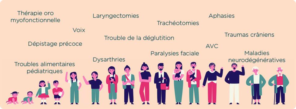 Le métier de logopède au sein de l'Hôpital de La Louvière - Site Jolimont